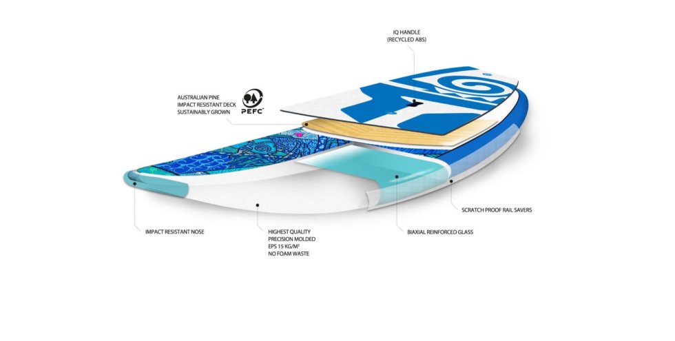 What Can We Do About A SUP Or Windsurf Boards End Of Life? - 4 - Windsurf