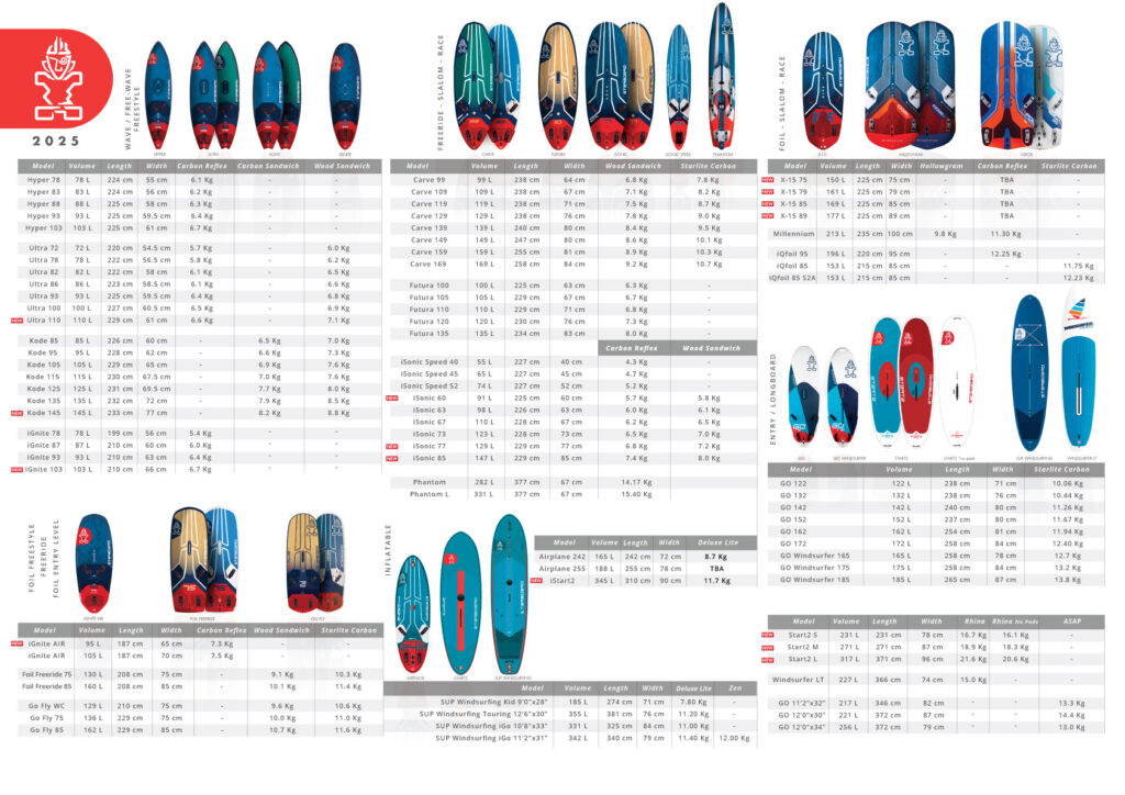 STX i SUP Tourer PURE shops 10’4 2021 -25% Testboard